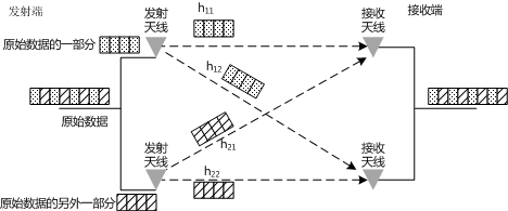 空分复用.png