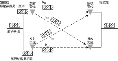 空间分集.png