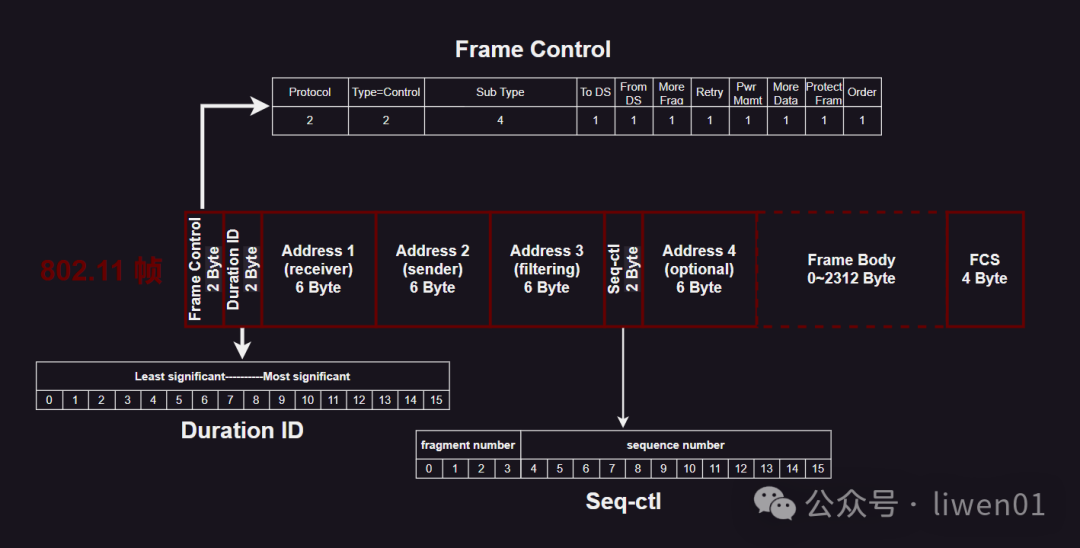 80211_frame