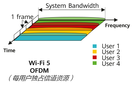 OFDM.png