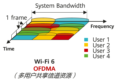 OFDMA.png