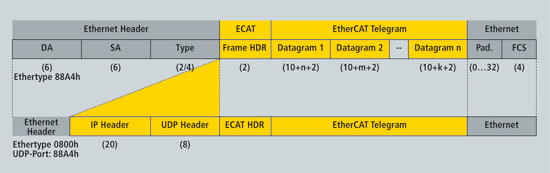 technology_standardframes.gif