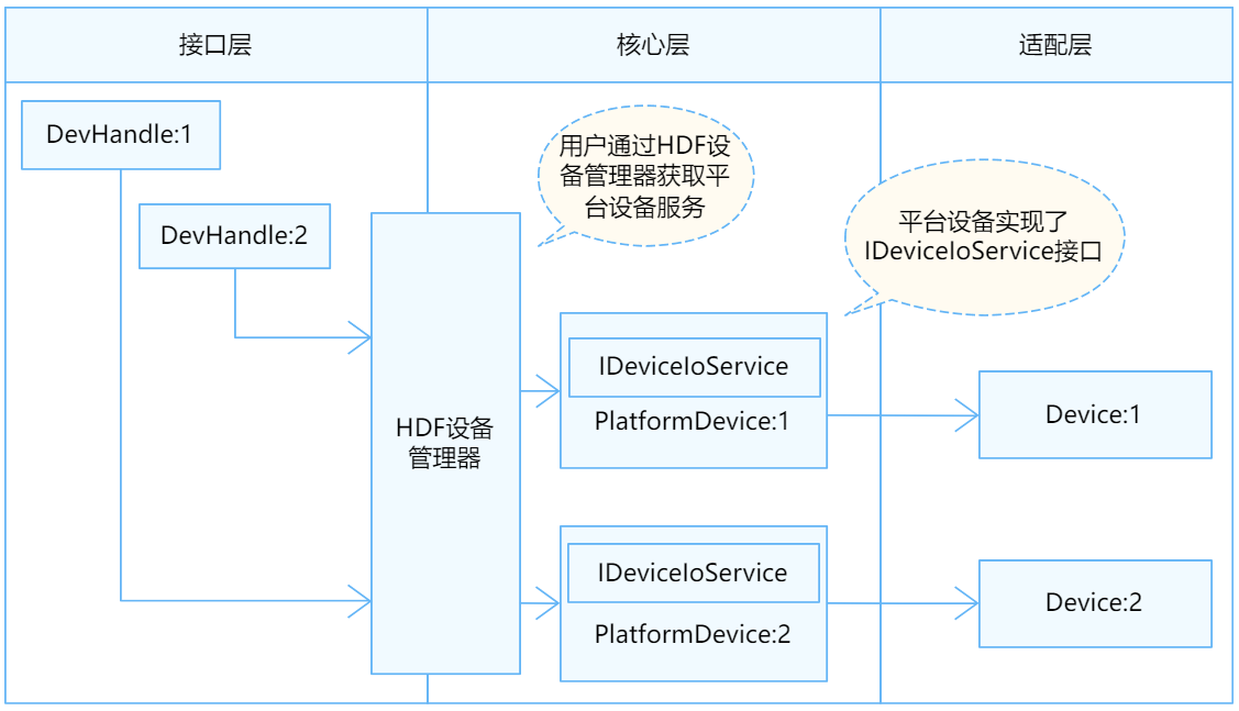 独立服务模式结构图.png