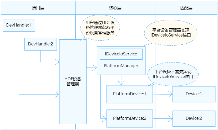 统一服务模式结构图.png
