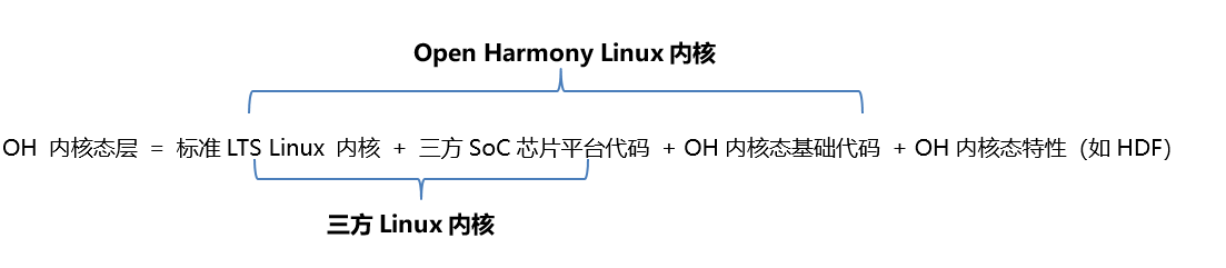 OH-Linux